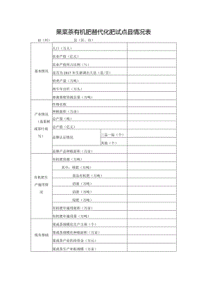 果菜茶有机肥替代化肥试点县情况表.docx