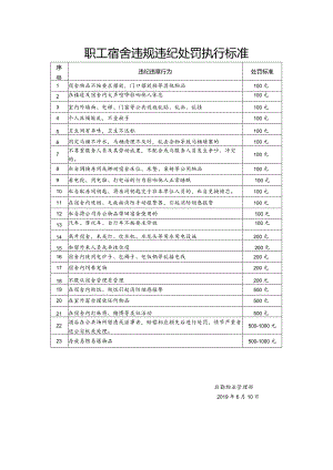 职工宿舍违规违纪处罚执行标准(最新）.docx