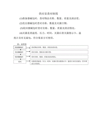 供应室查对制度.docx