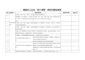 化工企业“四个清零”典型问题检查表.docx