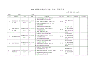 职业健康安全目标、指标、管理方案.docx