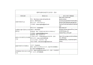 德国北威州学生会信息一览表.docx