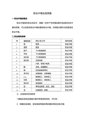 职业中毒应急预案.docx