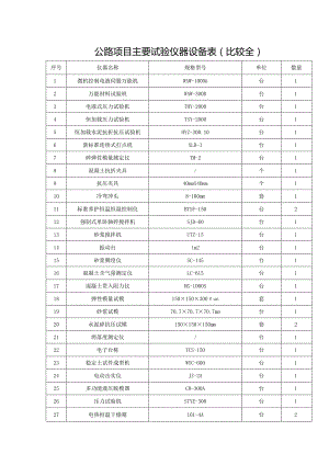 公路项目主要试验仪器设备表（比较全面）.docx