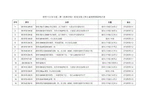 附件1江东大道二期（桂林洋段）机电安装工程土建预埋件统计表.docx