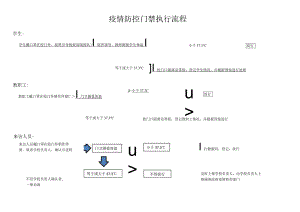 学校疫情防控流程图.docx