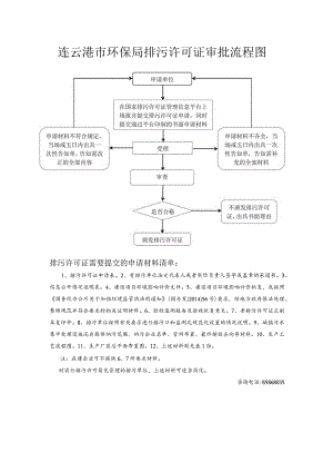 连云港市环保局排污许可证审批流程图.docx