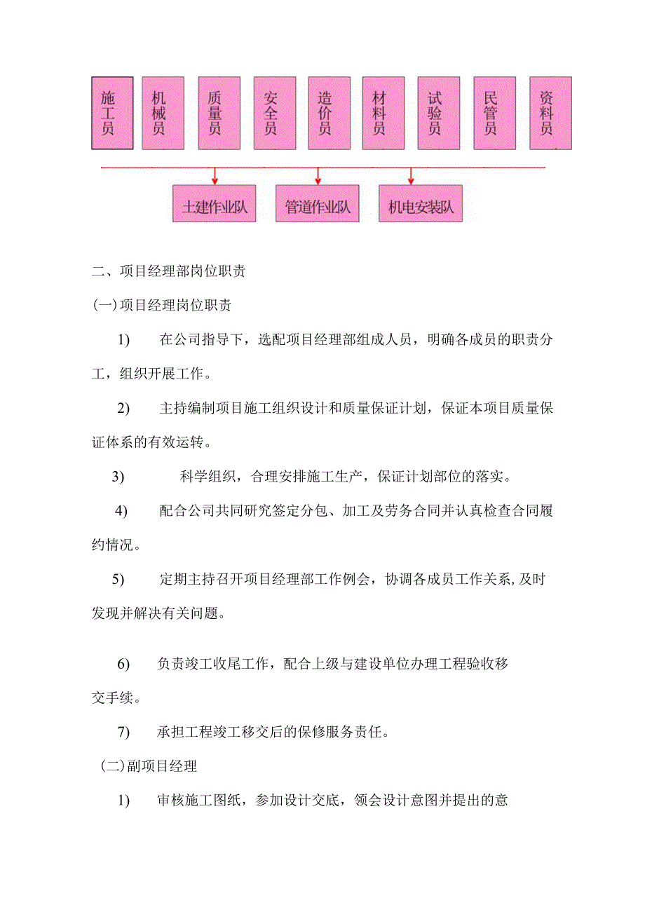 不拖欠农民工工资承诺.docx_第3页