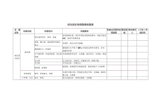 绞车刹车系统隐患排查表.docx
