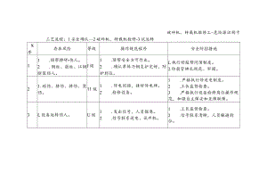 破碎机、转载机维修工-危险源识别卡.docx
