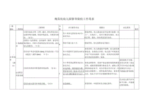 规范化幼儿园督导验收工作用表（分级指标、评分操作办法和观测点）.docx