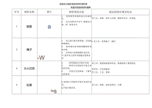 大班室内低结构材料清单.docx
