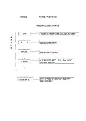 4S店-市场-02市场部工作流程.docx