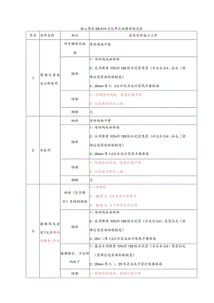 085-商业装修表技术交底.docx