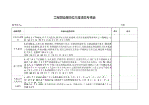 工程部经理岗位月度绩效考核表.docx