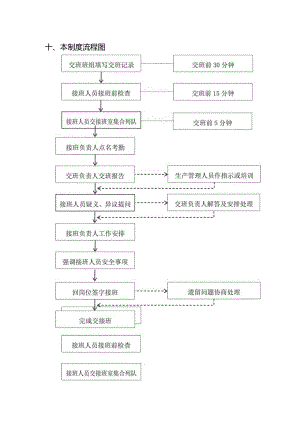 十、本制度流程图.docx