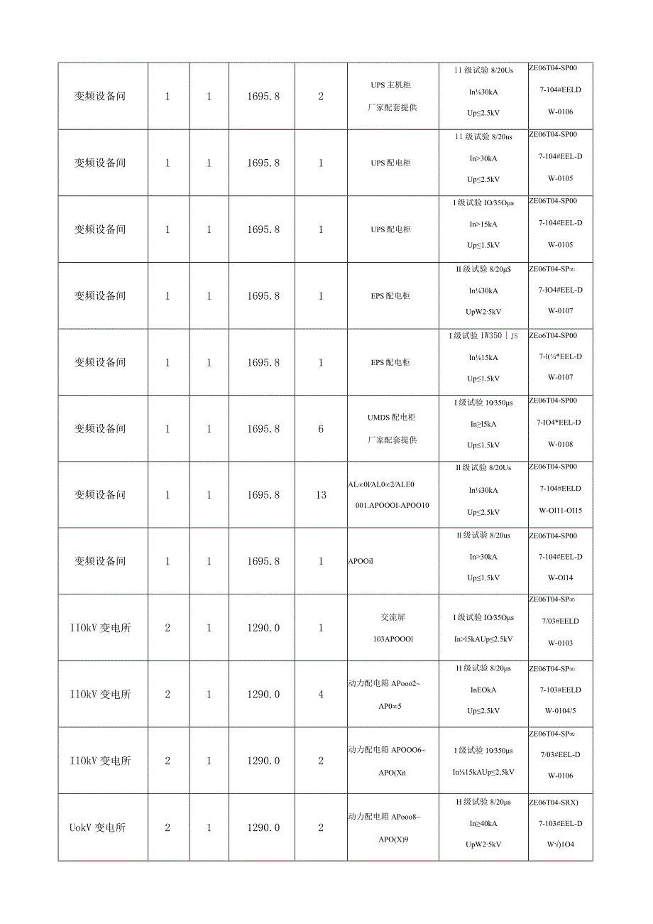 浪涌保护器(SPD)审核登记表填写样板最新模板.docx_第2页