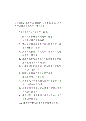 绩效考核目标项目清单明细表.docx