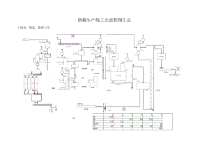 酒精生产线工艺流程图汇总.docx