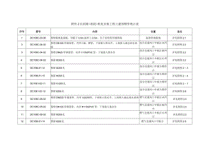 附件2长滨路（南段）机电安装工程土建预埋件统计表.docx