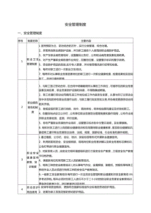 安全管理制度.docx