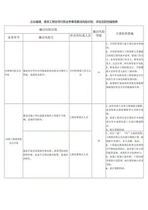 企业基建、更改工程合同付款业务事项廉洁风险识别、评估及防控措施表.docx