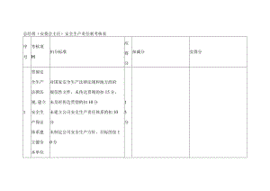 总经理（安委会主任）安全生产责任制考核表.docx