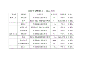 质量关键控制点计量策划表.docx