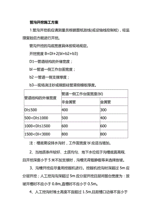 管沟开挖施工方案.docx