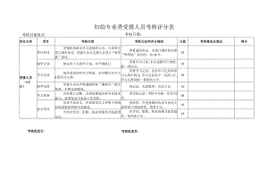 妇幼专业类受援人员考核评分表.docx