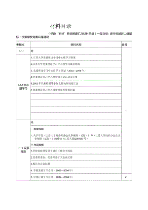 党建迎考材料目录.docx