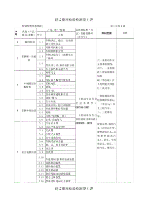 建议批准检验检测能力表.docx