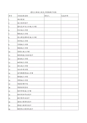 建筑工程施工技术方案编制计划表.docx