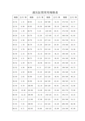 液压缸筒常用规格表公斤米.docx