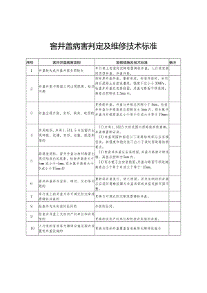 窨井盖病害判定及维修技术标准.docx