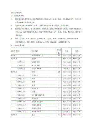 66kv外电线路结构分解及横道图.docx