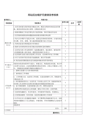网站后台维护月度绩效考核表.docx