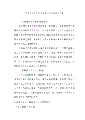 幼儿园维修改造工程原材料进场计划方案.docx