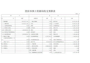 登封市国土资源局支出汇总表.docx
