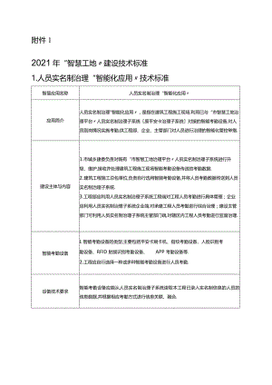 2018年智慧工地建设技术标准.docx