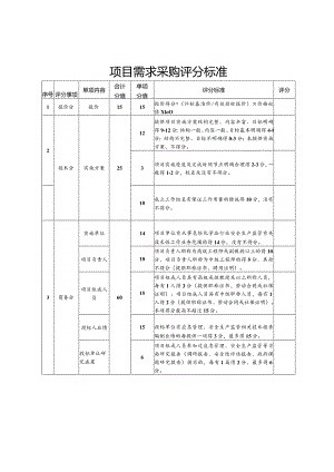 项目需求采购评分标准.docx