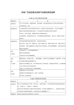 发电厂充油设备充油电气设备的典型故障.docx