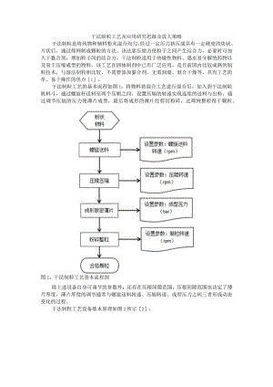 干法制粒工艺及应用研究思路与放大策略.docx
