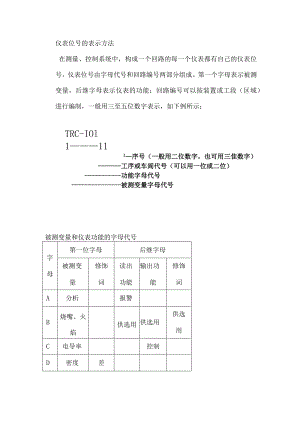 仪表基础培训（基本识图）.docx