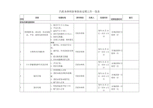 汽机本体班防寒防冻检查一览表.docx