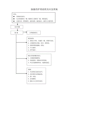 抽搐的护理流程及应急预案.docx