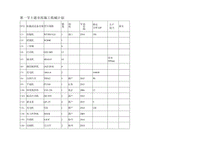 土建市政施工机械计划.docx