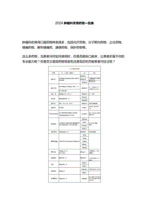2024肿瘤科常用药物一览表.docx