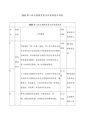 2023第二批主题教育重点任务推进计划表.docx