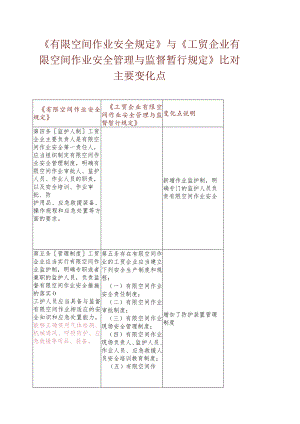 《有限空间作业安全规定》与《工贸企业有限空间作业安全管理与监督暂行规定》比对主要变化点.docx